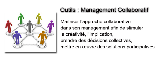 Outils : Management Collaboratif